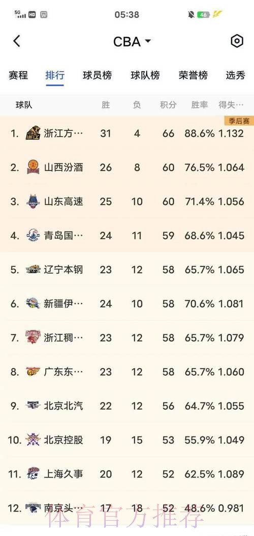 北控男篮分享对阵福建海报:看今晚如何夺取福利 北控男篮分享对阵福建海报:看今晚如何夺取福利